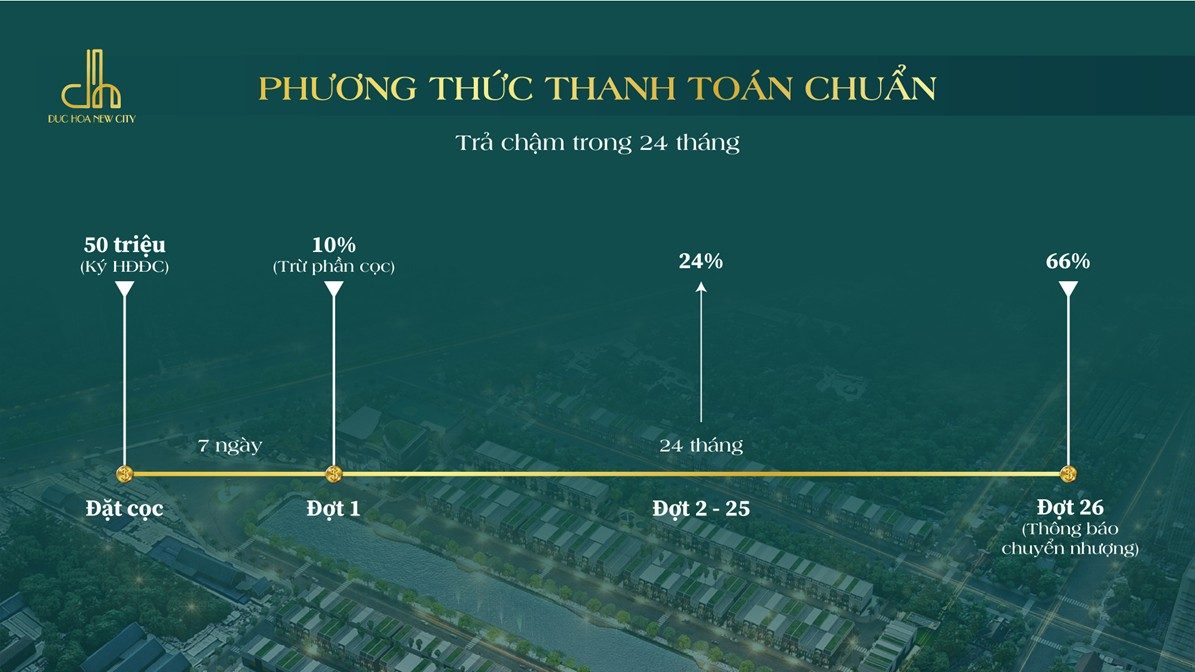 ĐỨC HÒA NEW CITY
