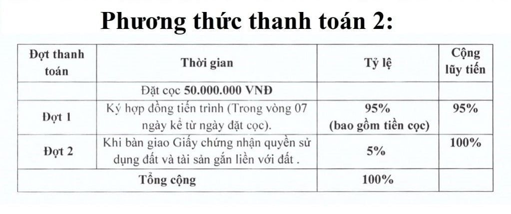 #1 DỰ ÁN GALAXY HẢI SƠN ĐỨC HÒA