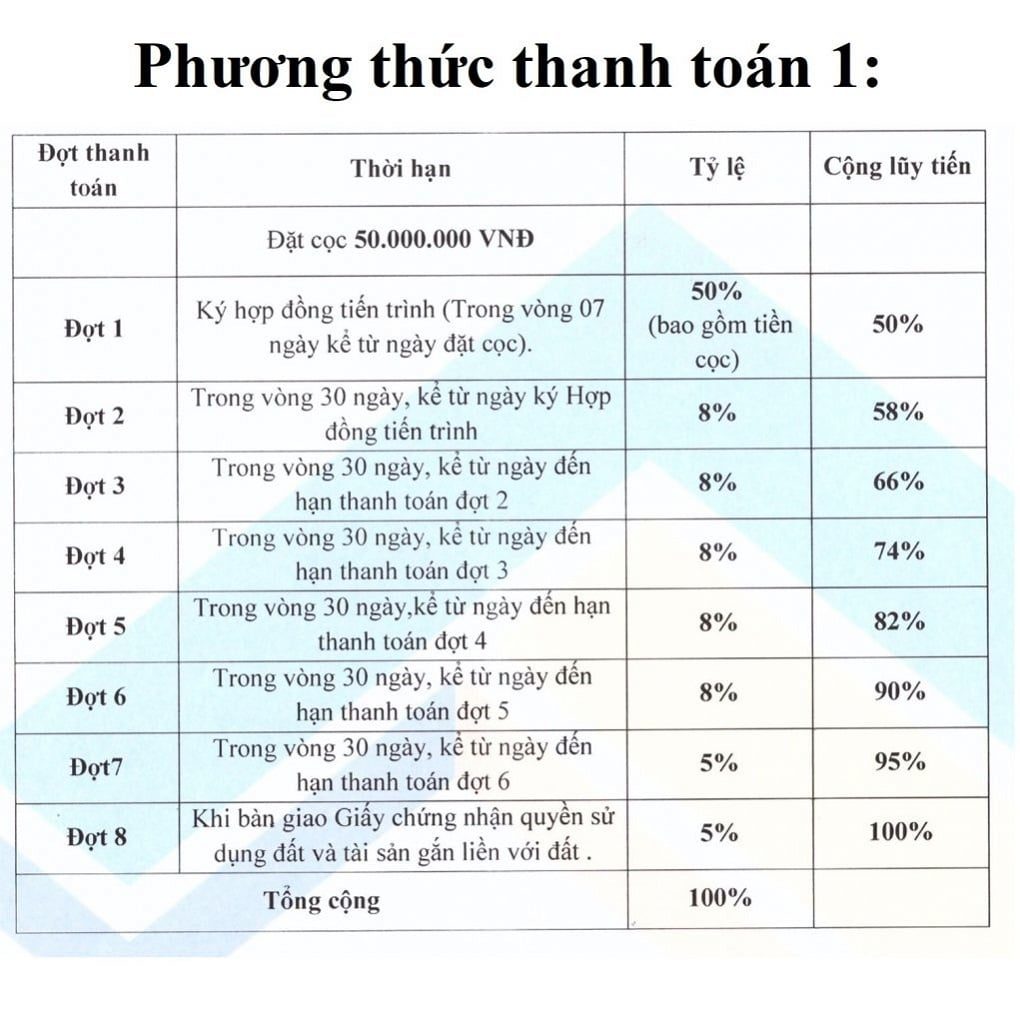#1 DỰ ÁN GALAXY HẢI SƠN ĐỨC HÒA